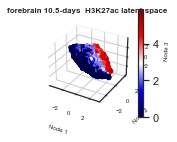 ../_images/examples_histone_example_11_1.png