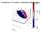 ../_images/examples_histone_example_11_13.png