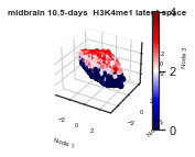 ../_images/examples_histone_example_11_19.png
