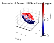 ../_images/examples_histone_example_11_4.png