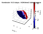 ../_images/examples_histone_example_11_5.png