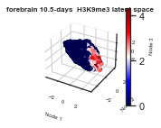 ../_images/examples_histone_example_11_6.png