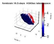 ../_images/examples_histone_example_11_8.png