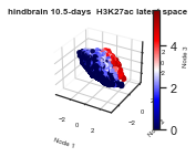 ../_images/examples_histone_example_11_9.png