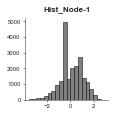 ../_images/examples_histone_example_7_1.png