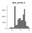 ../_images/examples_histone_example_7_3.png