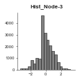 ../_images/examples_histone_example_7_5.png