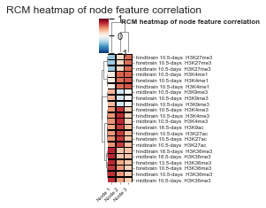 ../_images/examples_histone_example_9_2.png