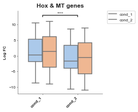 ../_images/examples_Boxplot_11_1.png