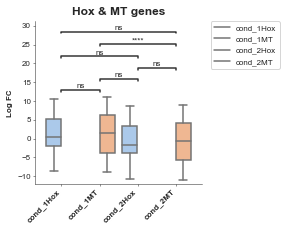 ../_images/examples_Boxplot_13_1.png