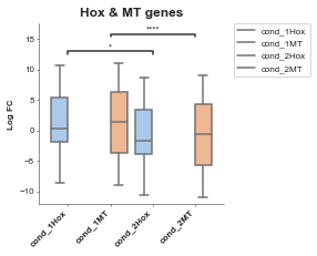 ../_images/examples_Boxplot_13_3.png