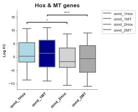 ../_images/examples_Boxplot_13_5.png