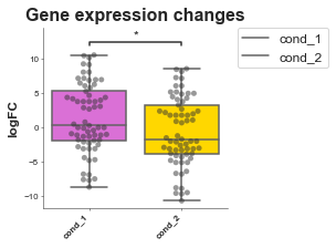 ../_images/examples_Boxplot_15_1.png