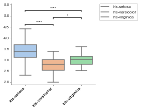 ../_images/examples_Boxplot_4_1.png