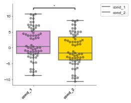 ../_images/examples_Boxplot_7_2.png