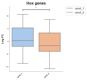 ../_images/examples_Boxplot_9_1.png