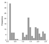 ../_images/examples_Histogram_4_1.png