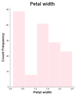 ../_images/examples_Histogram_8_1.png
