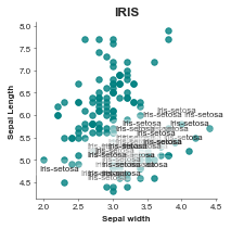 ../_images/examples_Scatterplot_8_0.png