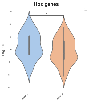 ../_images/examples_Violinplot_10_2.png