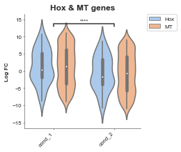../_images/examples_Violinplot_12_1.png