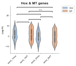 ../_images/examples_Violinplot_14_1.png