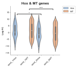 ../_images/examples_Violinplot_14_3.png