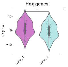 ../_images/examples_Violinplot_16_2.png