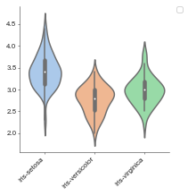../_images/examples_Violinplot_4_1.png
