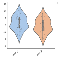 ../_images/examples_Violinplot_8_3.png